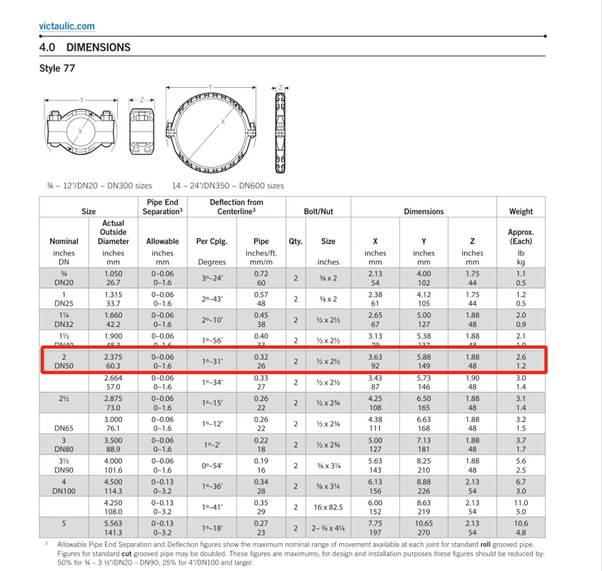 2" Victaulic Zero-Flex Coupling Vic-2-07