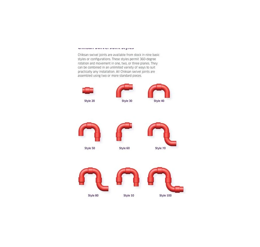 Original Chiksan® and TripleStep™ Swivel Joints